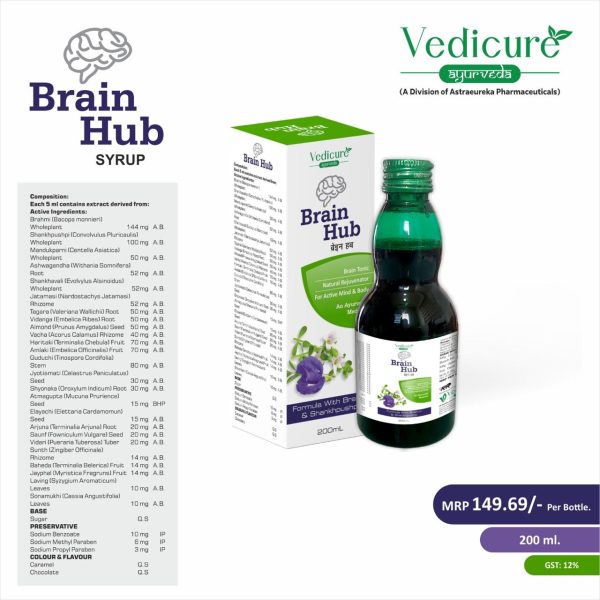 Brain Hub Syrup